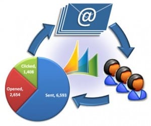 Email-Marketing-ExitoBali-300x251